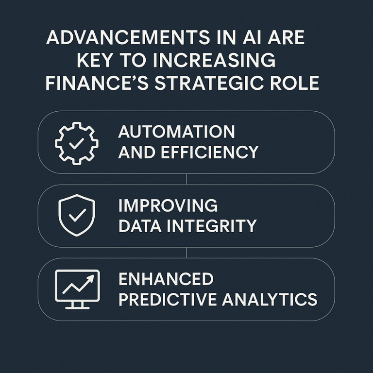 Advancements in AI are key to increasing Finance's strategic role: automation and efficiency, improving data integrity and enhanced predictive analytics